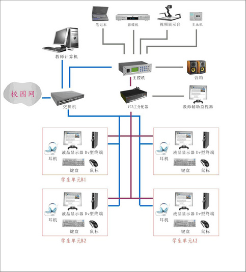 ��(sh��)�ֻ��Z�ԌW��ϵ�y(t��ng)