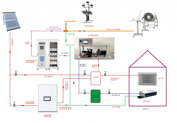 ���ܻ��a(b��)�C����Դ���ÿ��ƌ�(sh��)Ӗ(x��n)ƽ�_(t��i)