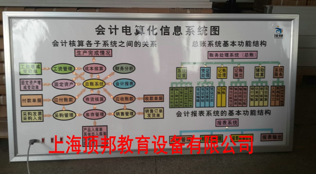 ��Ӌ��㻯��Ϣϵ�y(t��ng)�D