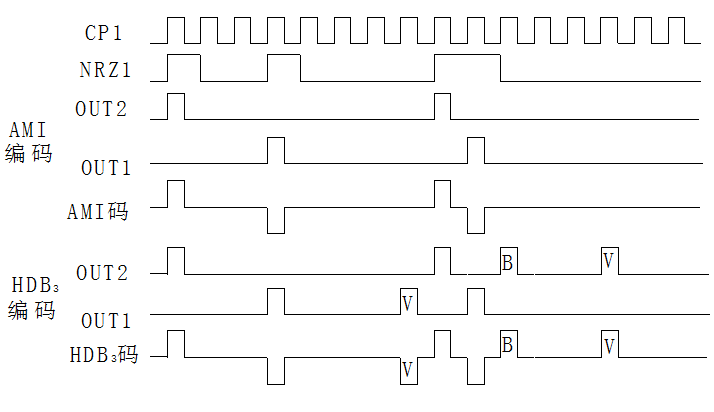 NRZ��HDB3�a���a��������