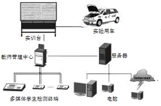 邁騰整車理實一體化實訓(xùn)室