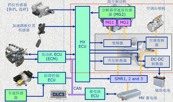 �S�����J˹��늻�τ�(d��ng)��ϵ�y(t��ng)�Y(ji��)��(g��u)ԭ��