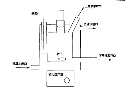液 — 液平衡釜