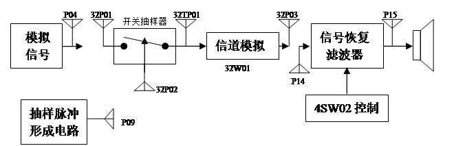 ��ӵČ�(sh��)�(y��n)�^�̽Y(ji��)��(g��u)ʾ��D