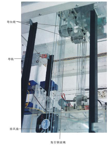 ���ģ�Ϳ��ƹ񲿷�