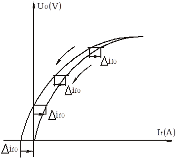 У���^(gu��)���½����d����