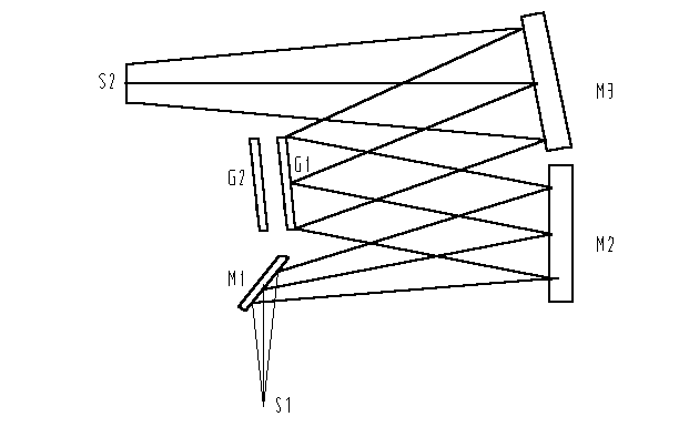 光學(xué)系統(tǒng)原理圖