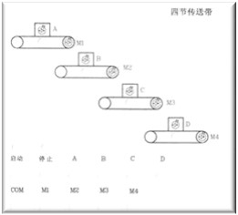 四節(jié)傳送帶模塊