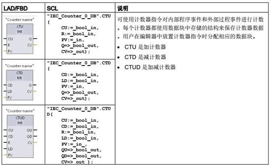 Ӌ��(sh��)��ָ��