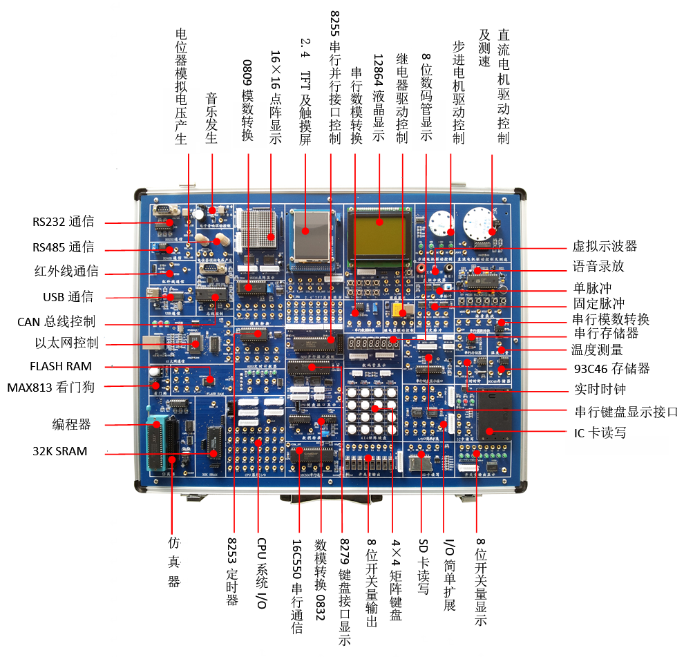 單片機(jī)與MCGS組態(tài)實(shí)驗(yàn)箱