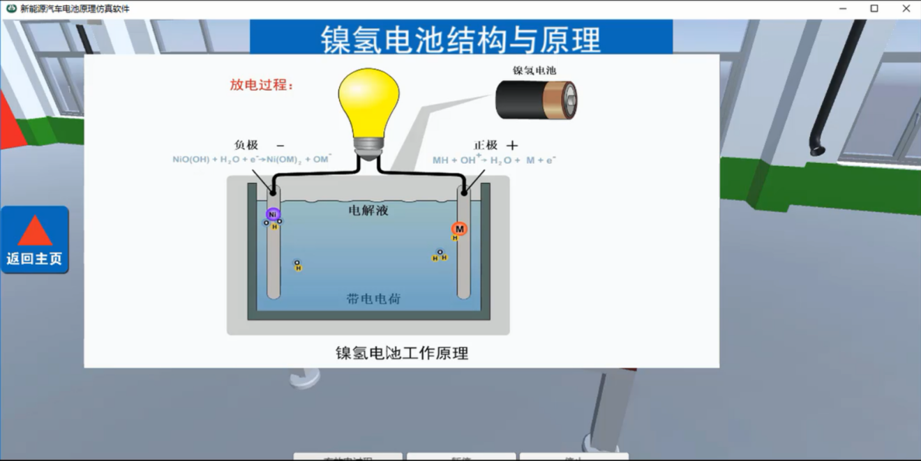 新能源汽車電池虛擬仿真軟件