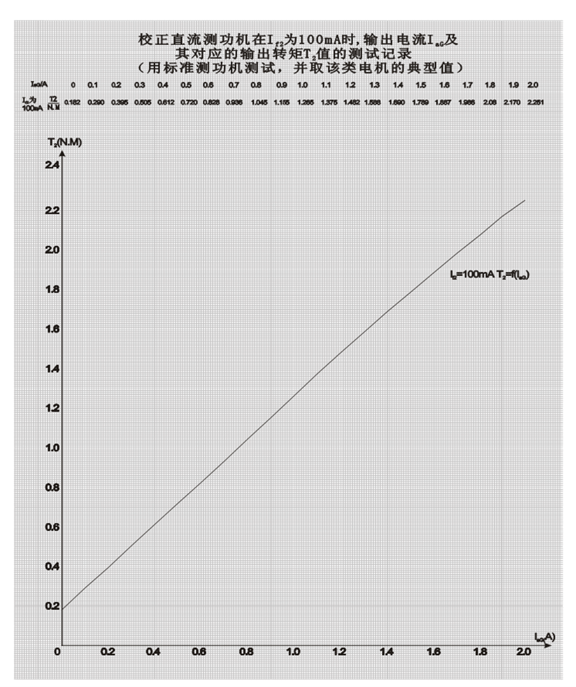 У��ֱ���y���C늘����IF- T2�D(zhu��n)���P(gu��n)ϵ����