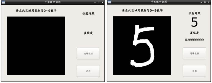手寫(xiě)字識(shí)別