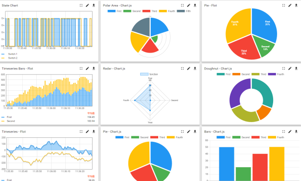物聯(lián)網(wǎng)云平臺(tái)智能家居實(shí)驗(yàn)