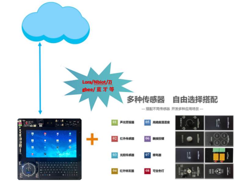 實(shí)驗(yàn)平臺(tái)整體框架