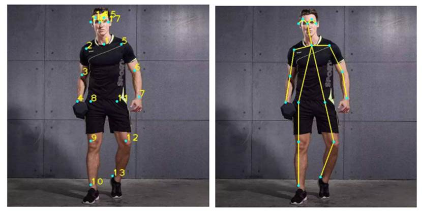 人體姿態(tài)識(shí)別