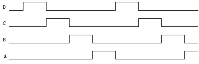 反向轉(zhuǎn)動控制時序