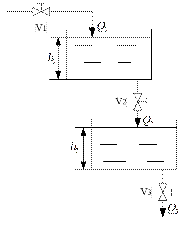 具有自衡能力的單容水箱示意圖