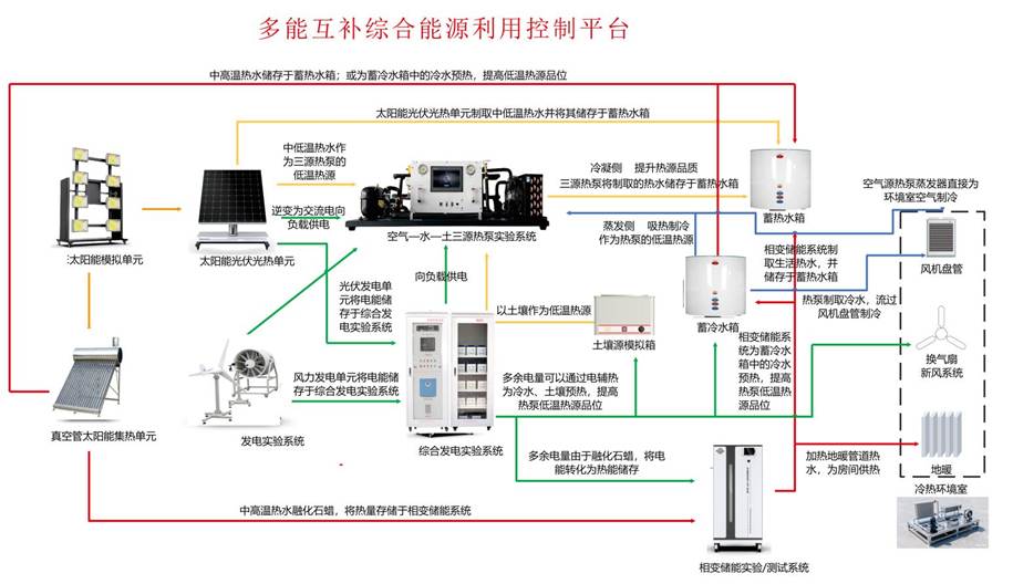 ϵ�y(t��ng)ԭ��D